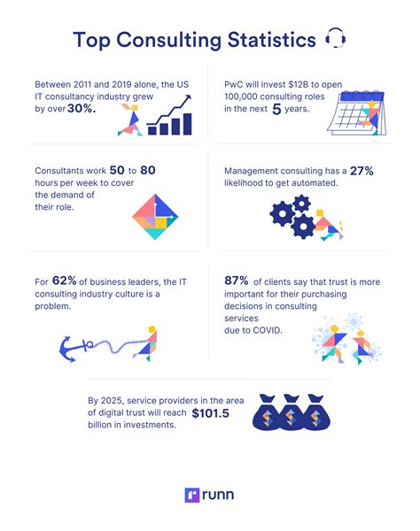 Market Research Company, Reports and Consulting Services.